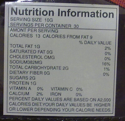 เต้าหู้ยี้ (แดง) nutrition facts table