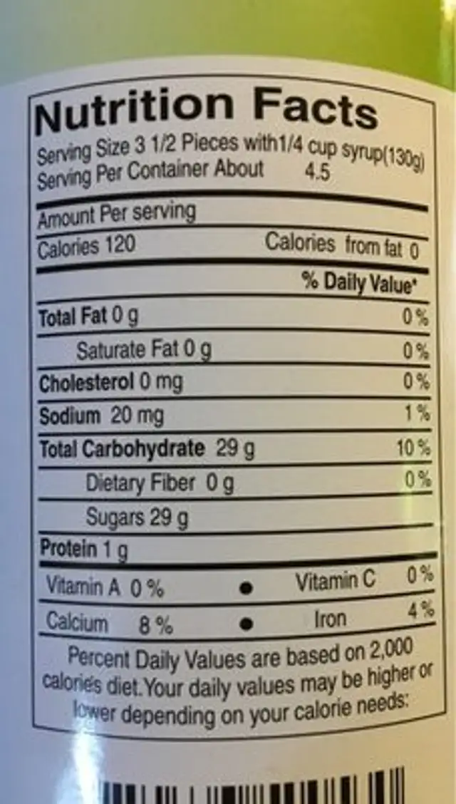 Jackfruit nutrition facts table