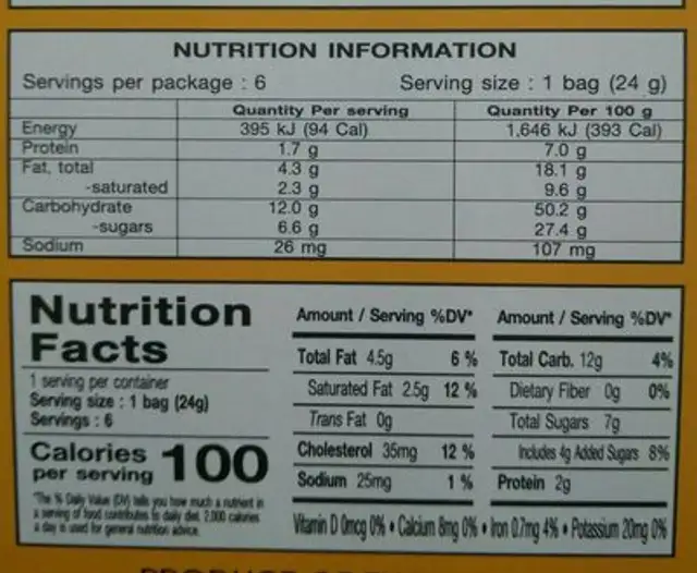 Euro Cake Melon nutrition facts table