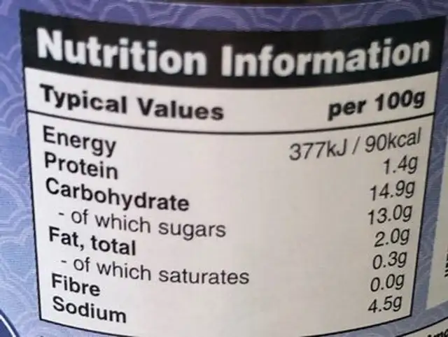 Fried Rice Sauce nutrition facts table