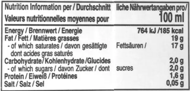 Coconut Milk nutrition facts table