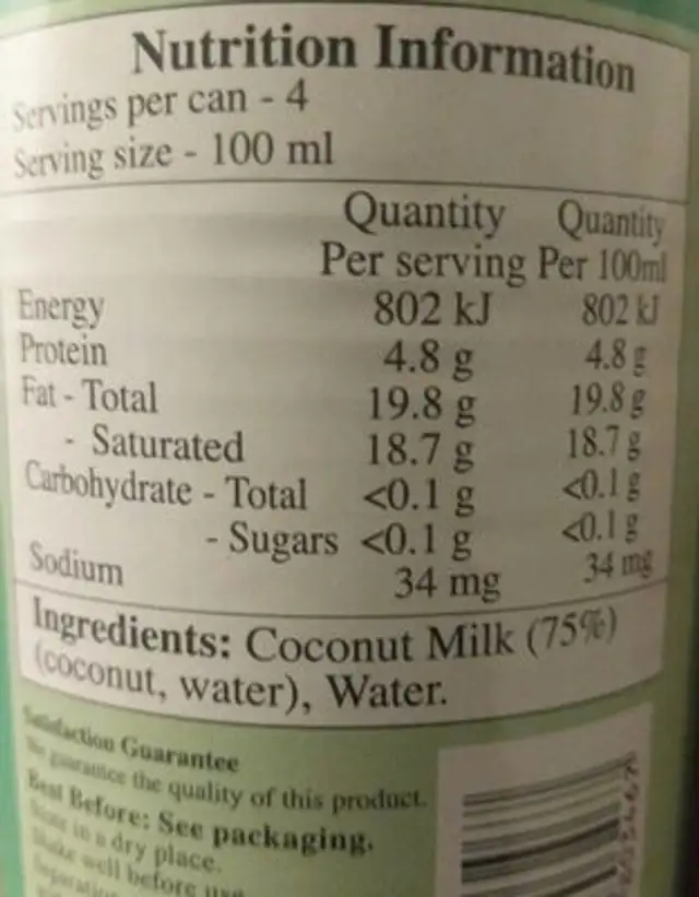 Coconut Milk nutrition facts table