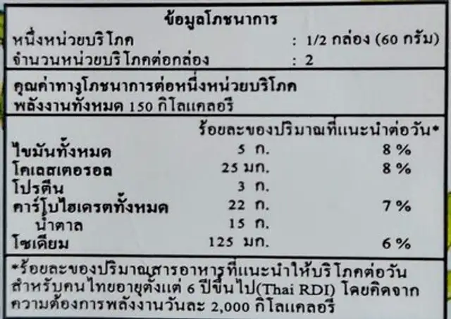 เค้กโรลบลูเบอรี่ nutrition facts table