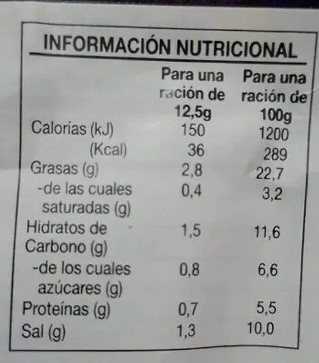 Indian Chicken Curry Madras Curry nutrition facts table