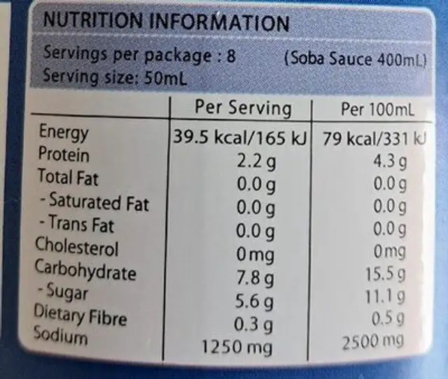 Soba sauce nutrition facts table