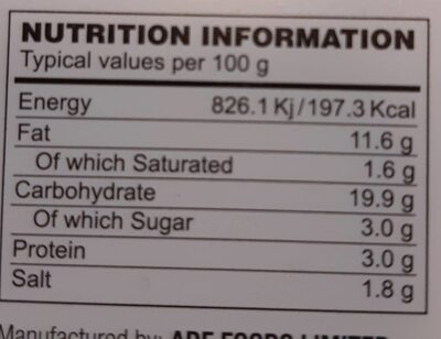 Surti Undhiu nutrition facts table