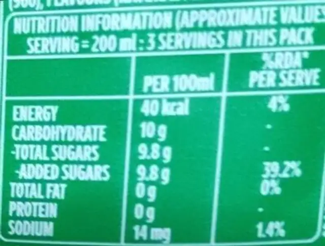 Sprite nutrition facts table
