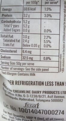 Jersey Curd nutrition facts table