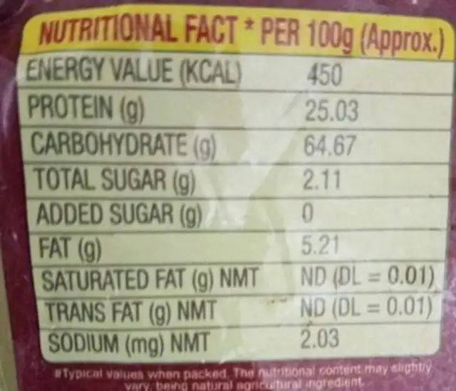Jalan Chana Sattu nutrition facts table