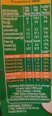Milo nutrition facts table