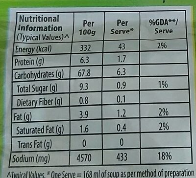 Chicken corn soup nutrition facts table