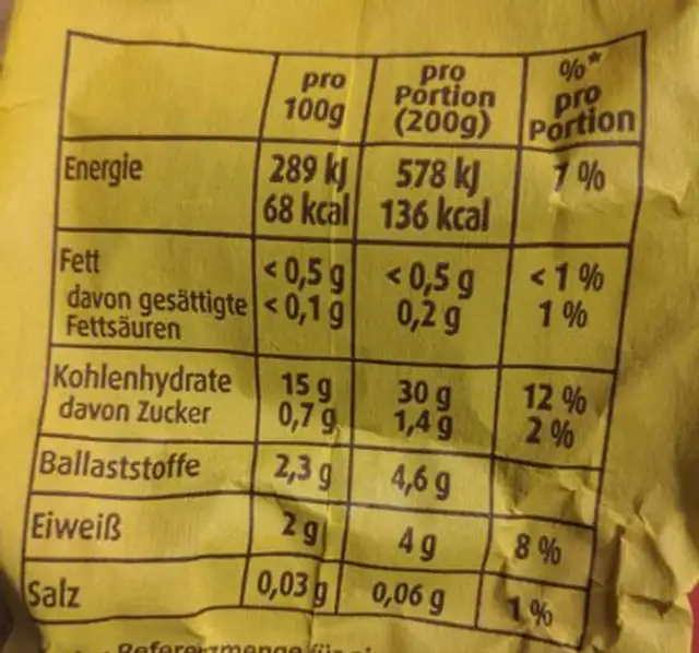 Kartoffel nutrition facts table