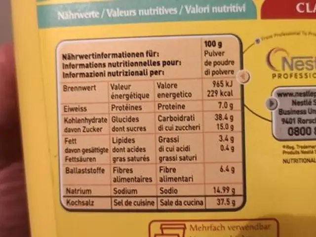 Würzmischung Salat nutrition facts table
