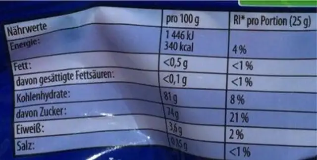 Sour Worms nutrition facts table