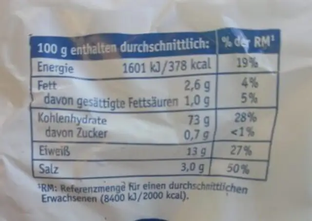 Salz-Stangerl nutrition facts table