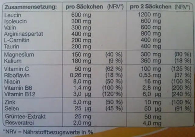 Unknown ingredients label