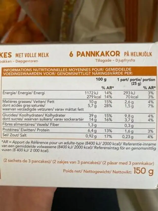 Pancakes nutrition facts table
