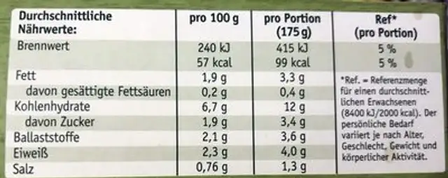 Zucchini Bulgur nutrition facts table