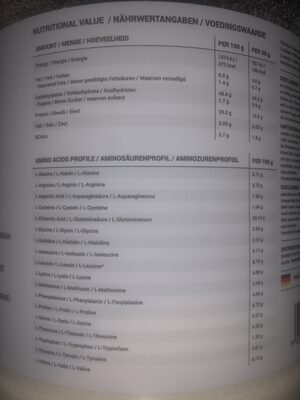 Complex weight gainer nutrition facts table