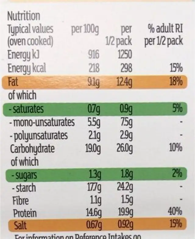 Cod fish fingers nutrition facts table