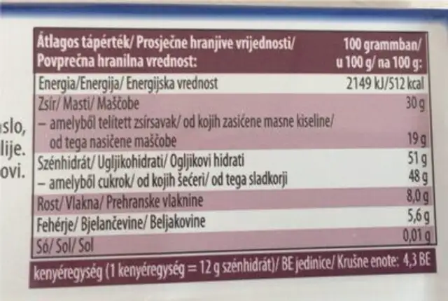 Dark nutrition facts table