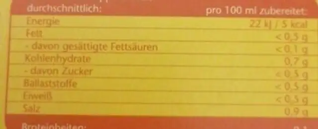 Hühner Suppe nutrition facts table