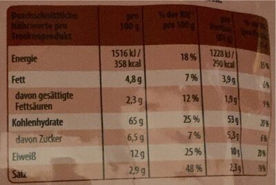 Pasta Quattro Formaggi nutrition facts table