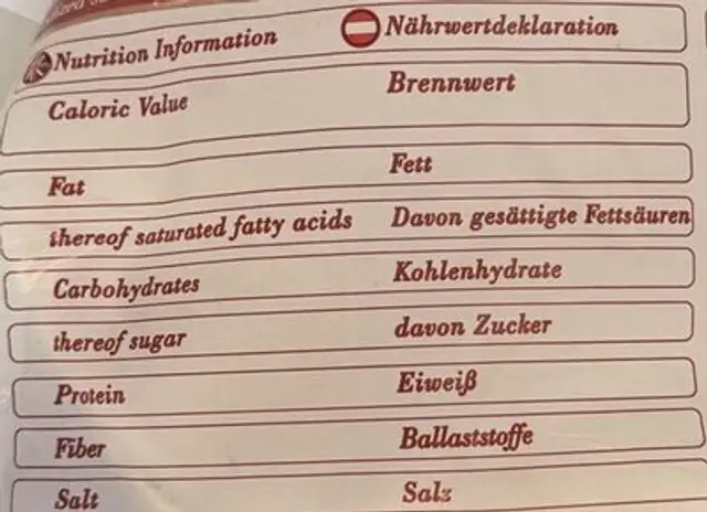 Pita brot nutrition facts table