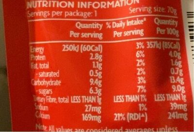 Strawberry yoghurt nutrition facts table