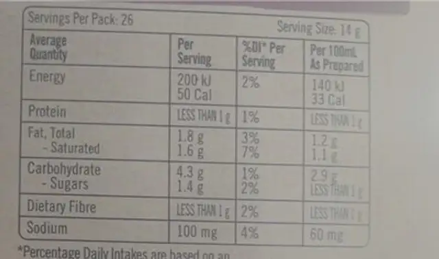 98% Sugar Free Mocha nutrition facts table