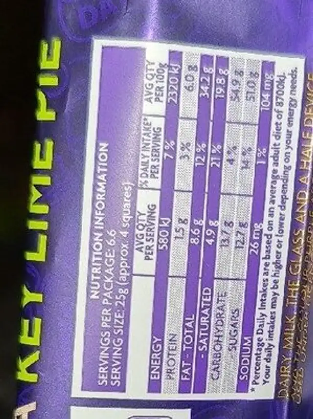 Dairy Milk Key Lime Pie nutrition facts table