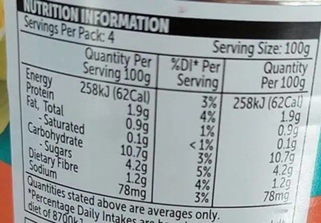 Creamed Corn nutrition facts table
