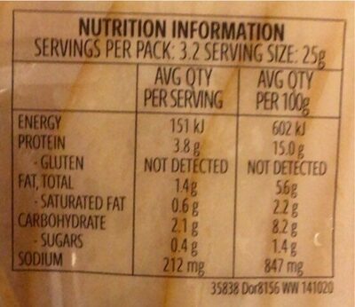 Lightly Smoked Turkey nutrition facts table