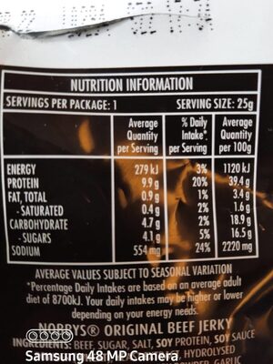 Beef jerky nutrition facts table