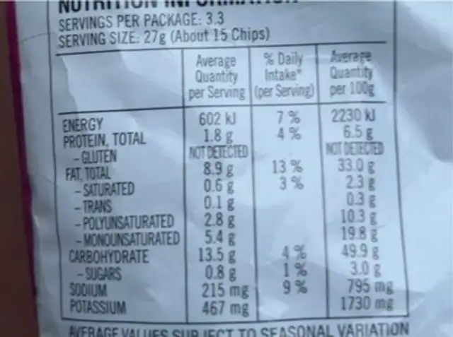SMITHS CRINKL SLTAVIN 90GM. nutrition facts table