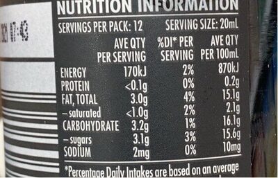 Balsamic vinegar nutrition facts table