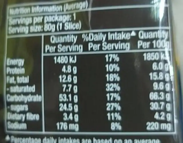 Muesli Slice nutrition facts table