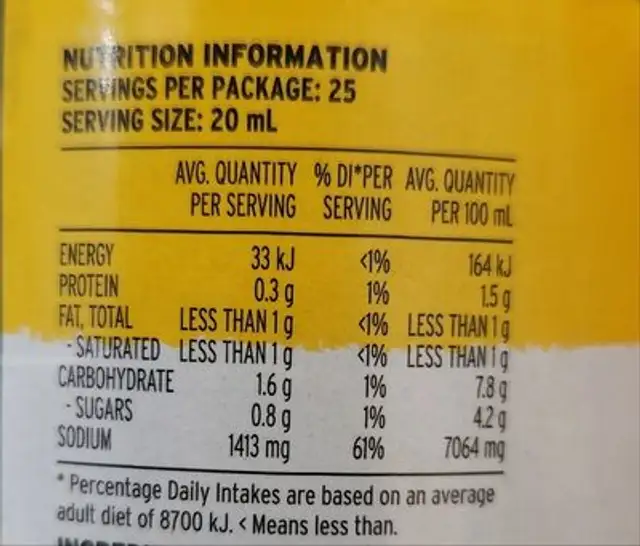 Soy Sauce nutrition facts table