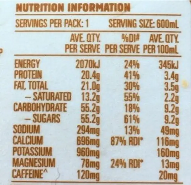 Mocha nutrition facts table