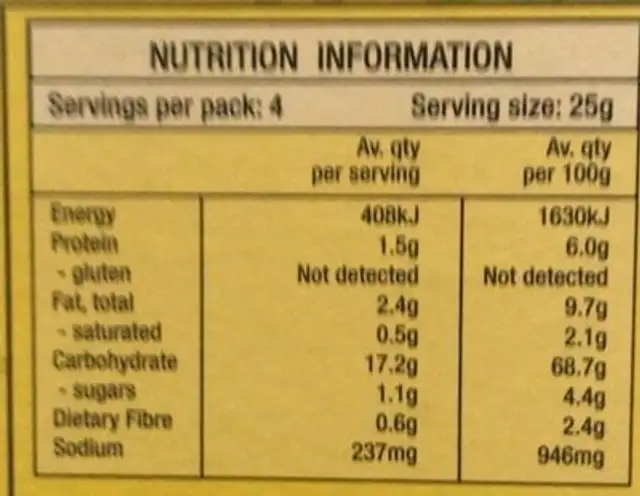 Delites nutrition facts table