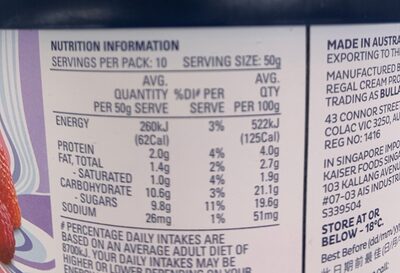 Glace yaourt nutrition facts table