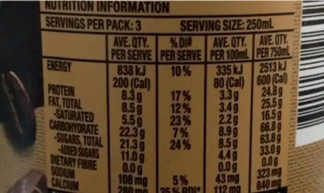 Mega Choc Latte nutrition facts table