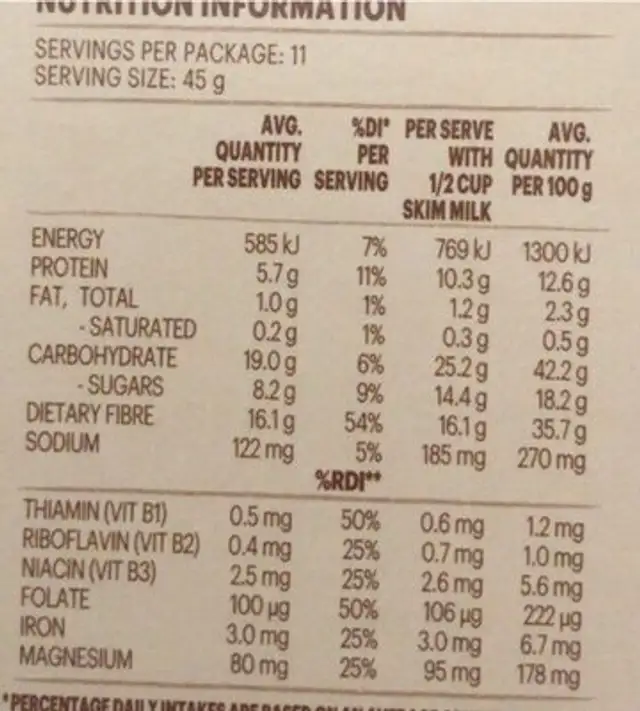 Totally bran nutrition facts table