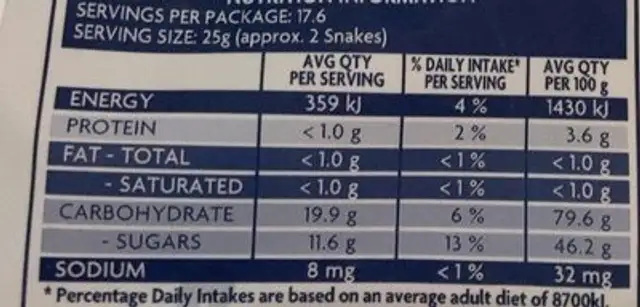 The nature Snake family pack nutrition facts table