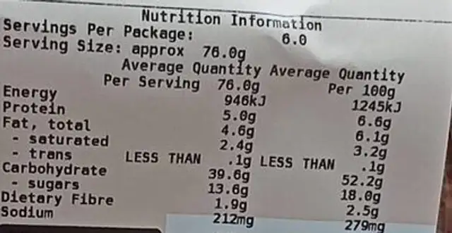 Coles nutrition facts table