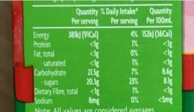 Apple and raspberry fruit drink nutrition facts table