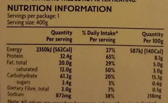 Beef stroganoff nutrition facts table
