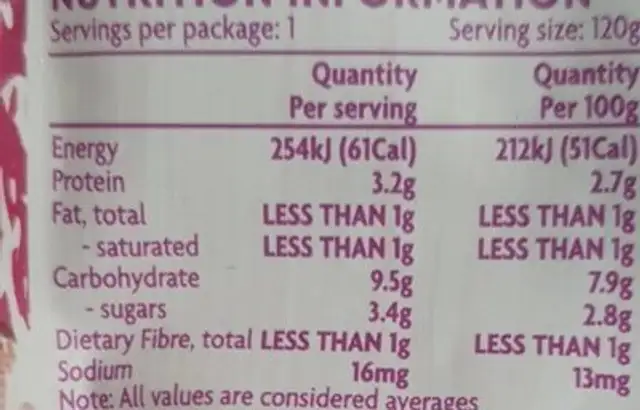 Beef and veggies nutrition facts table