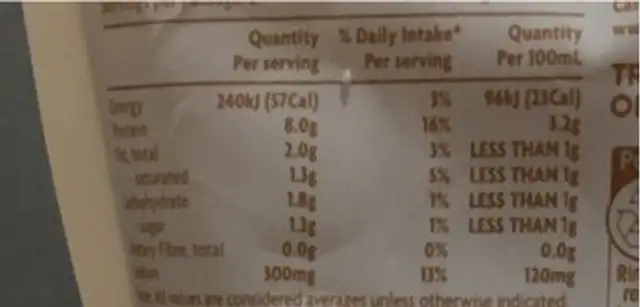 Chicken Bone Broth nutrition facts table