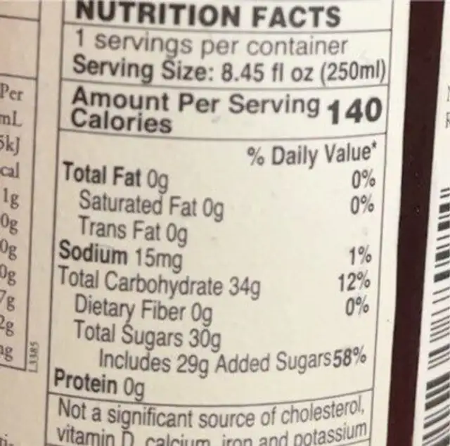 Cranberry nutrition facts table